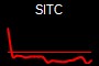 SITC